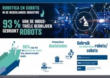 Reichelt elektronik heeft meer dan 1.500 Europese industriële bedrijven – waaronder 250 in Nederland – laten ondervragen over hun visie op en ervaringen met het gebruik van robots en cobots.'